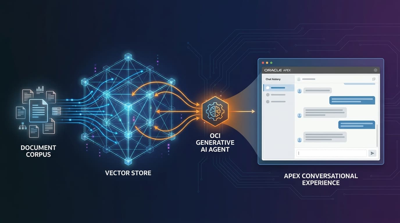 RAG-Anwendungen mit OCI Generative AI Agents und Oracle APEX bauen